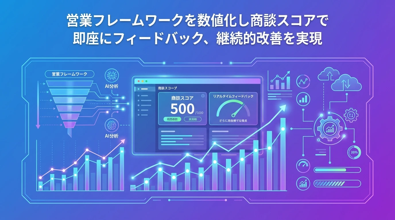 革新的手法②：商談のスコア化と可視化による継続的改善