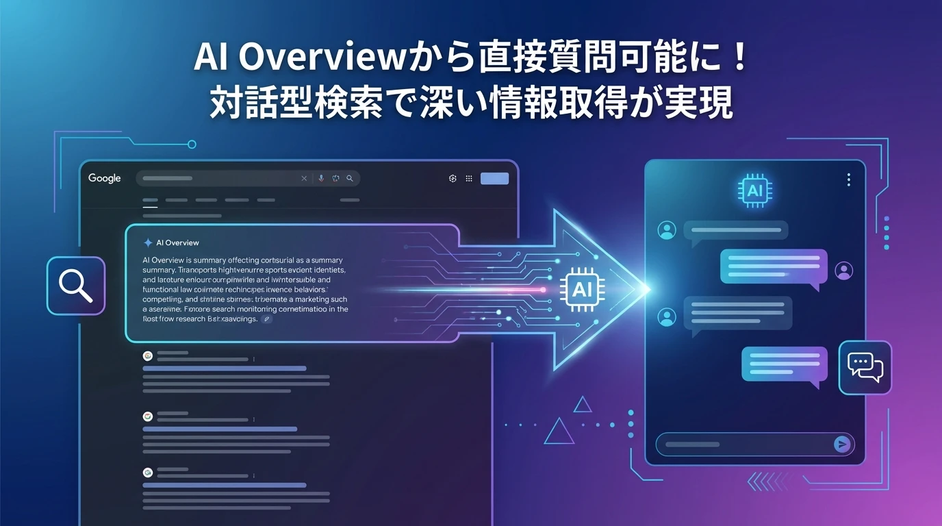 heading_AI OverviewからAIモードへのシームレスな統合_20251211_081156 - 生成AIビジネス活用研究所 AI OverviewからAIモードへのシームレスな統合