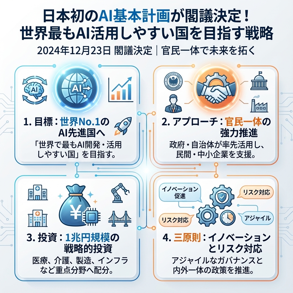 記事のインフォグラフィックサマリ