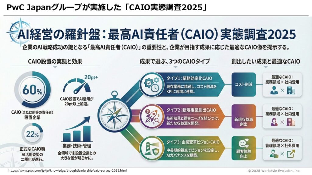 スライド52 - 生成AIビジネス活用研究所