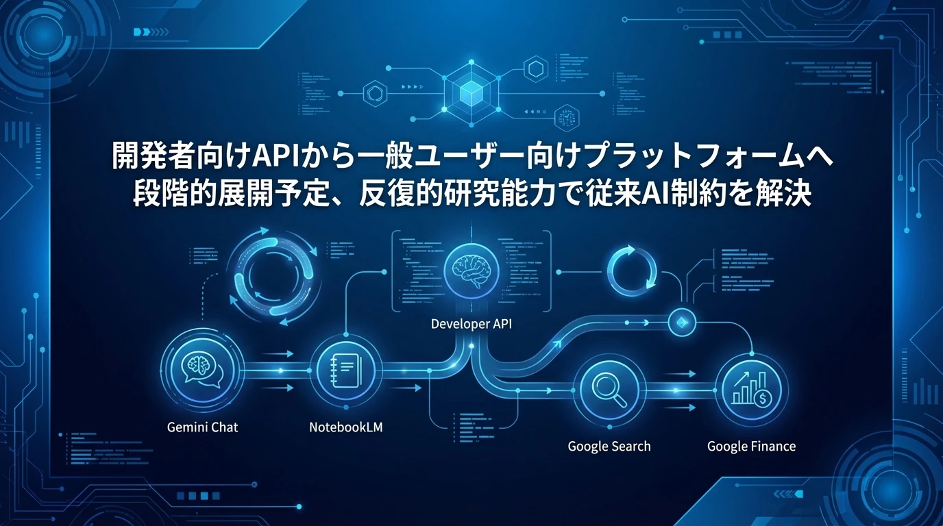 heading_今後の展開と一般ユーザーへの提供予定_20251218_081834 - 生成AIビジネス活用研究所 今後の展開と一般ユーザーへの提供予定