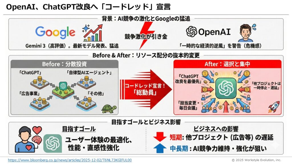 スライド40 - 生成AIビジネス活用研究所