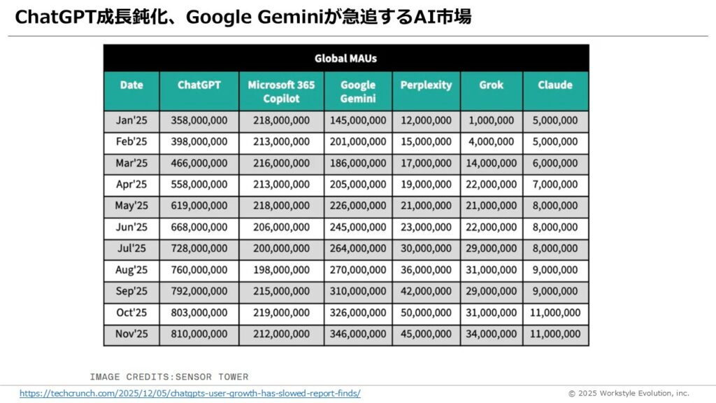 スライド38 - 生成AIビジネス活用研究所