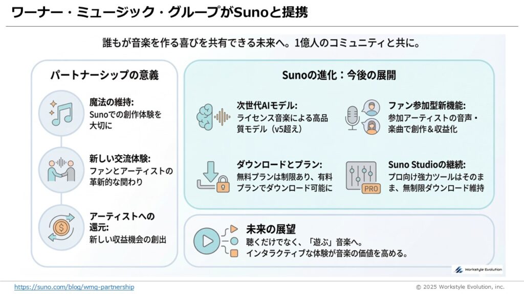 スライド38 - 生成AIビジネス活用研究所