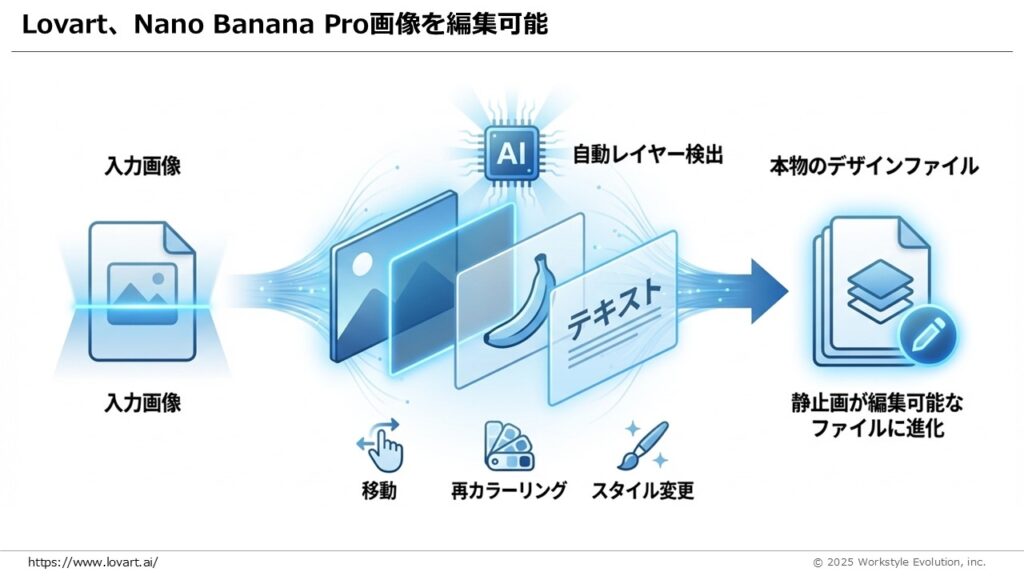 スライド13 - 生成AIビジネス活用研究所