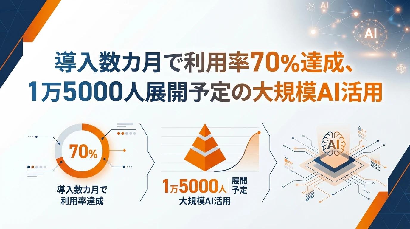 キリンの生成AI導入成果：数字で見る驚異的な浸透率