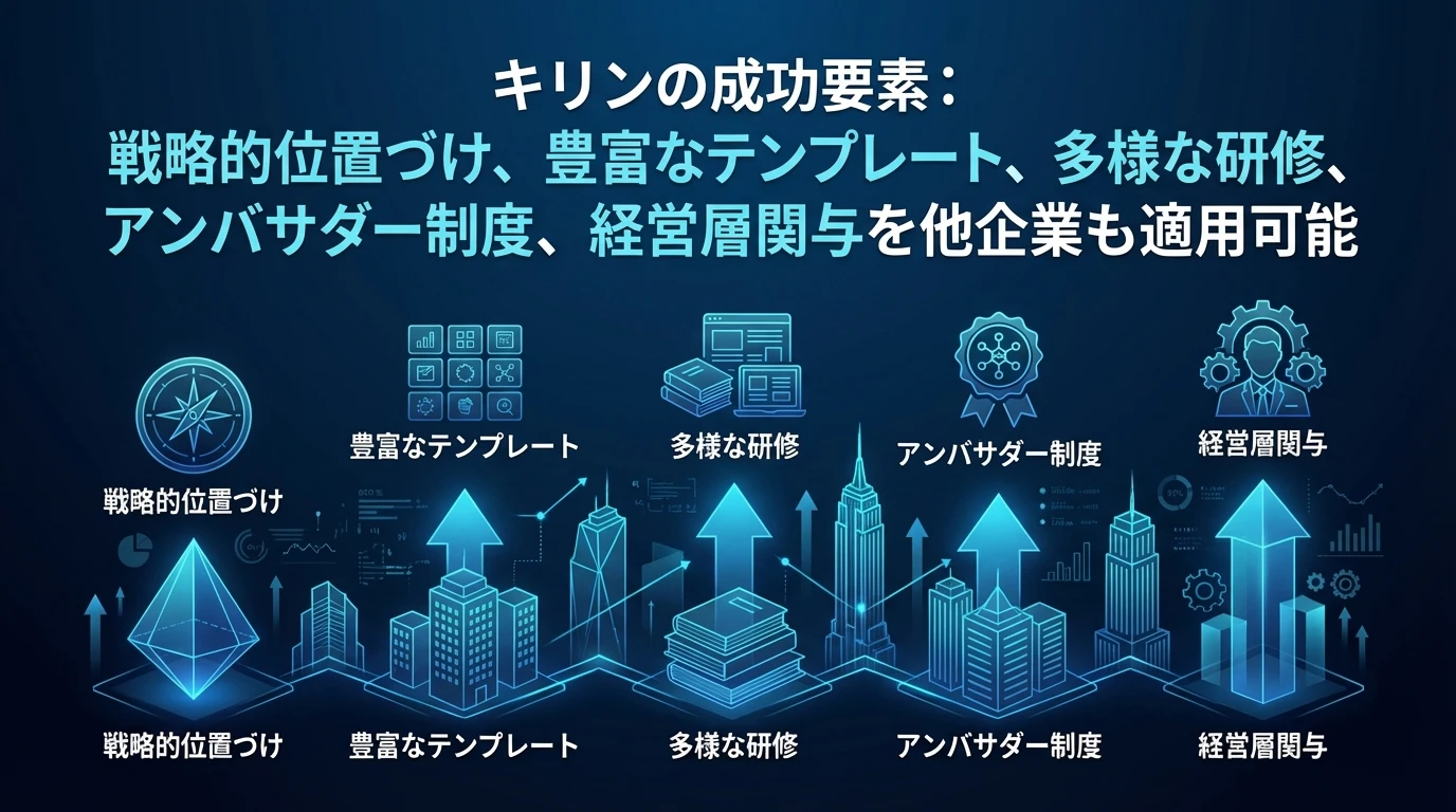 他企業への示唆：キリンモデルの応用可能性