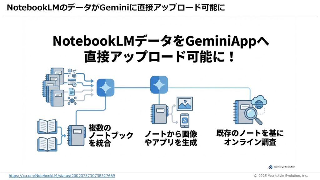 スライド22 - 生成AIビジネス活用研究所
