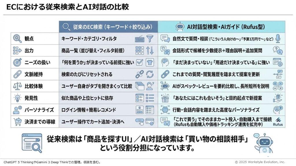 スライド22 - 生成AIビジネス活用研究所