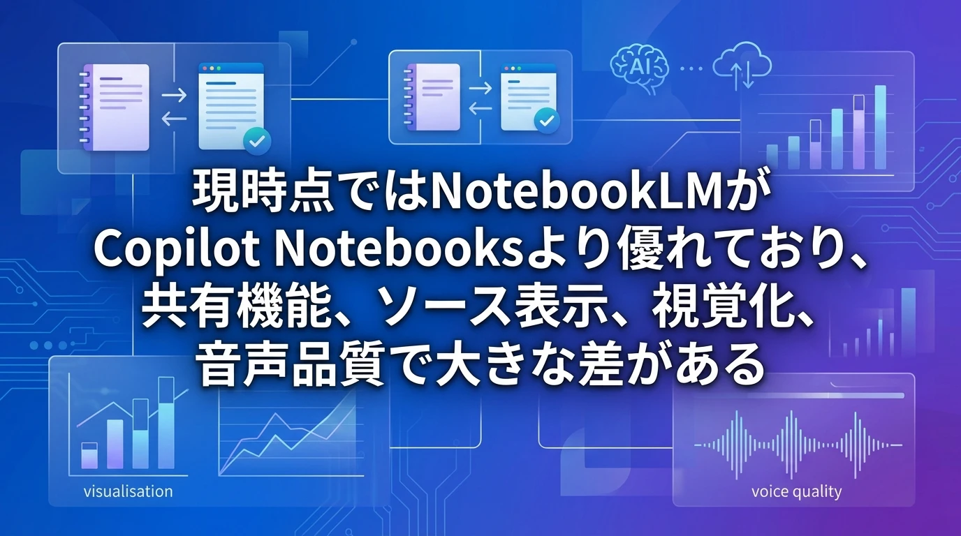 heading_NotebookLMとの機能比較現時点での大きな差_20251211_081535 - 生成AIビジネス活用研究所 NotebookLMとの機能比較:現時点での大きな差
