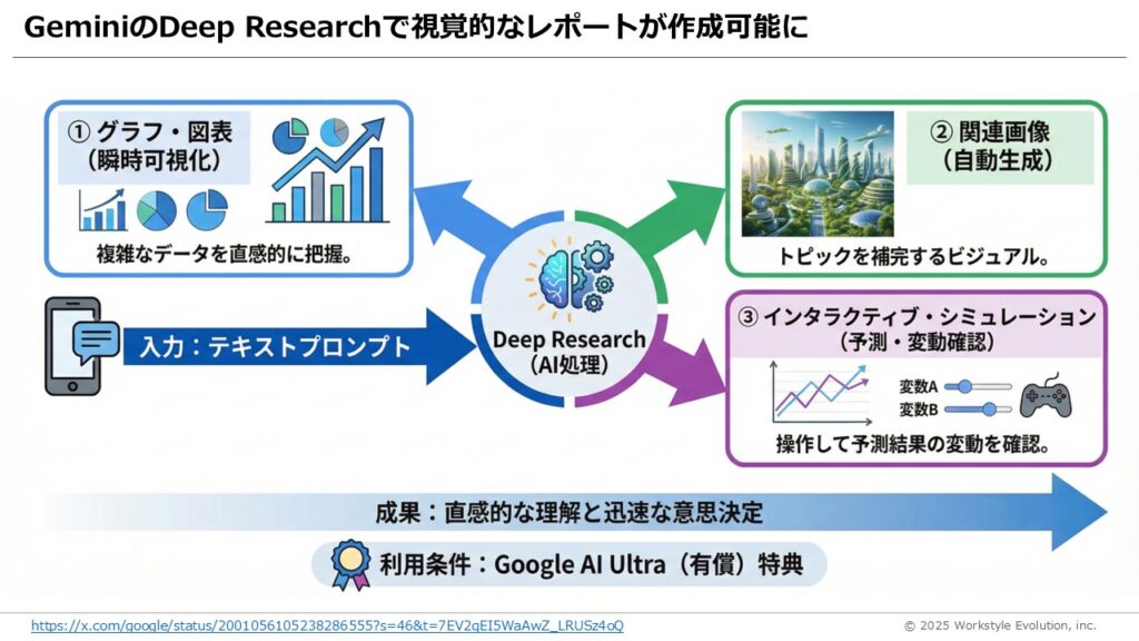 スライド20 - 生成AIビジネス活用研究所