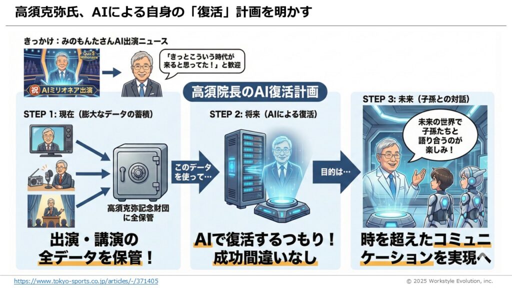 スライド20 - 生成AIビジネス活用研究所