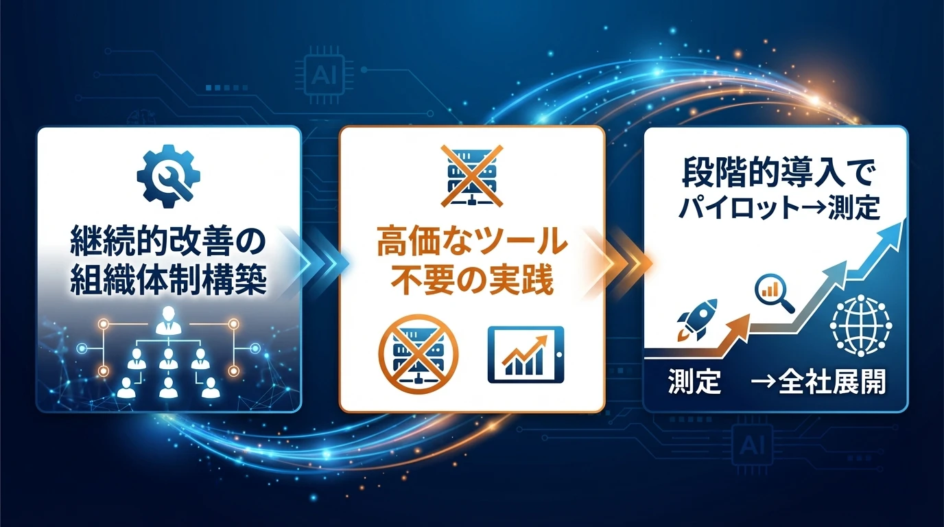 成功のための重要なポイント