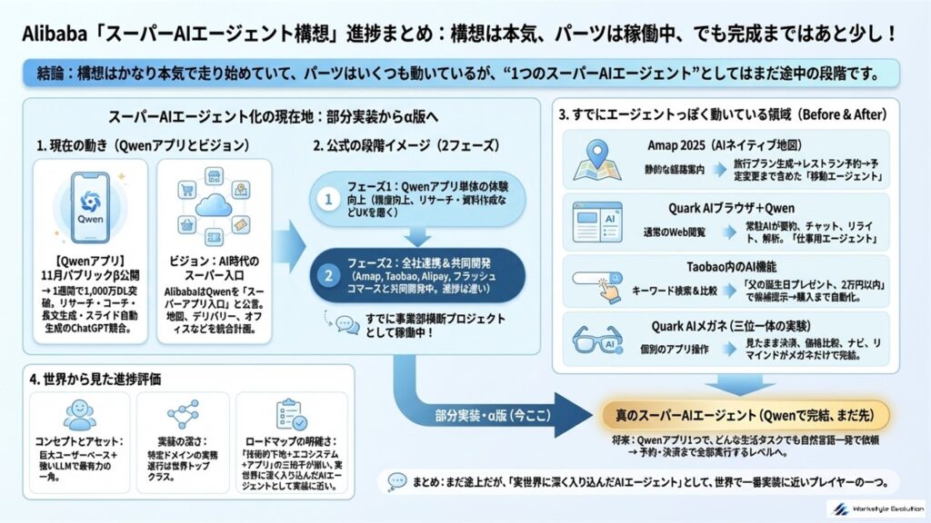 スライド54 - 生成AIビジネス活用研究所