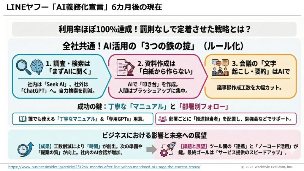 スライド39 - 生成AIビジネス活用研究所