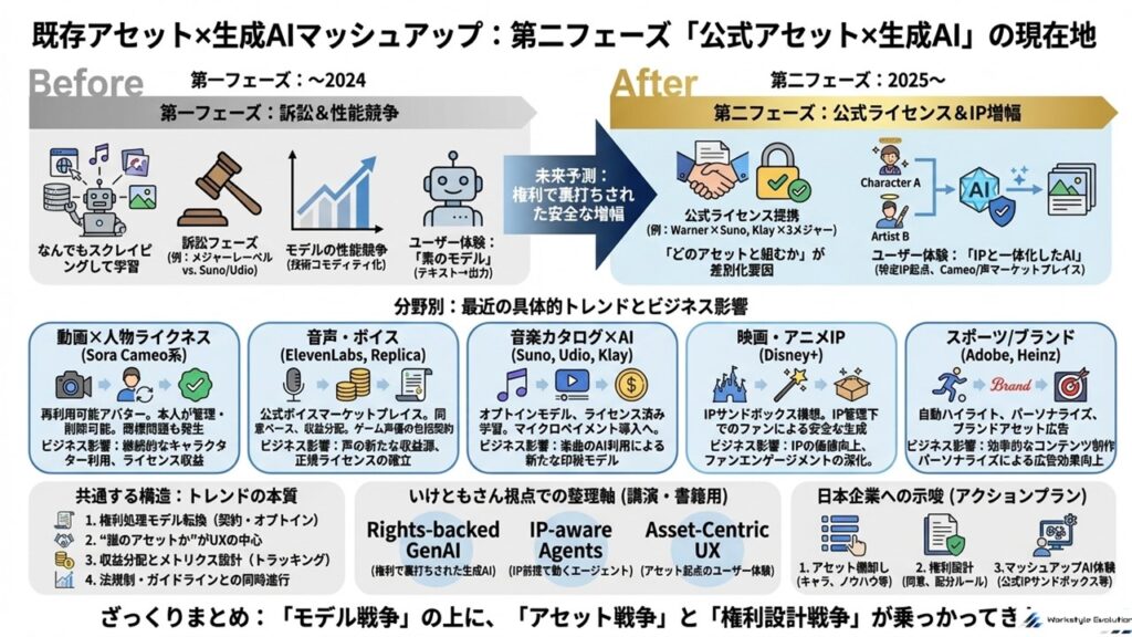 スライド39 - 生成AIビジネス活用研究所