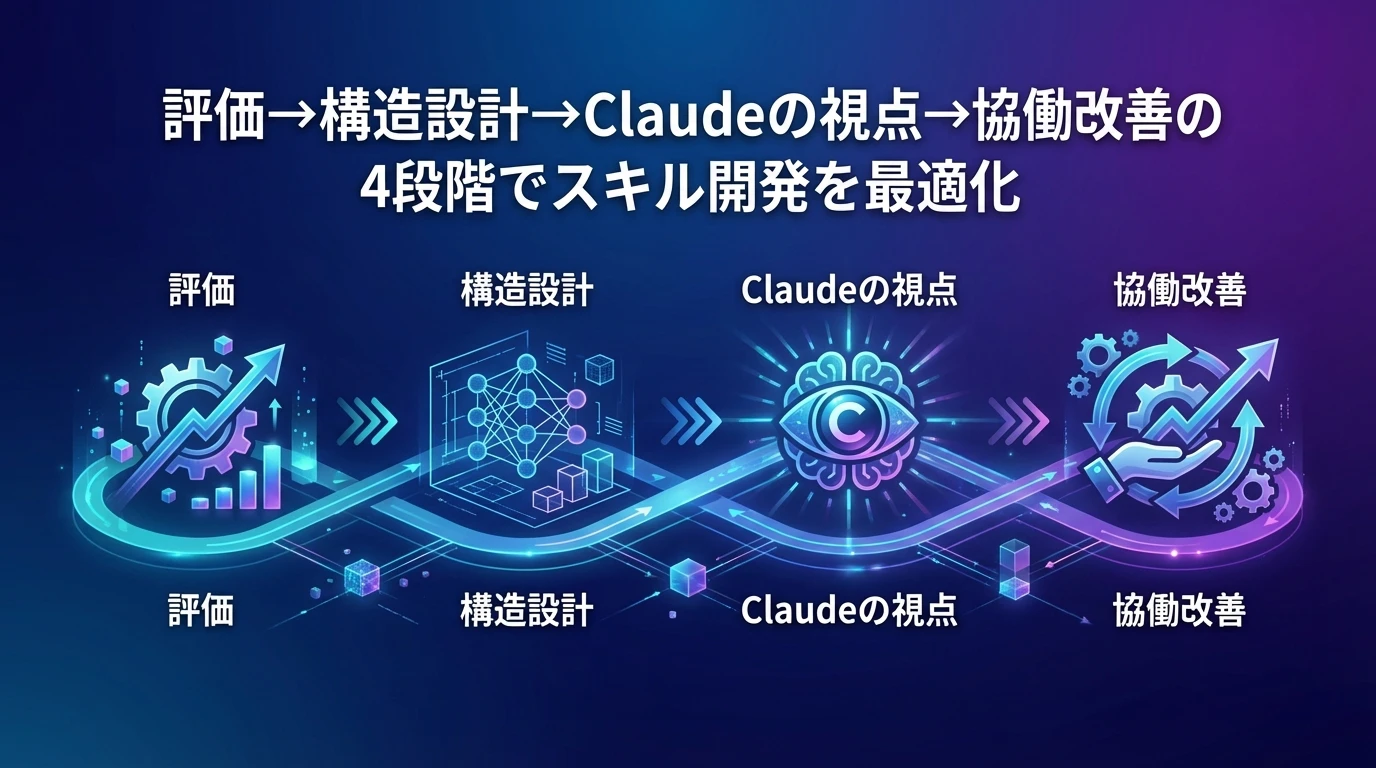 Agent Skillsの開発ベストプラクティス