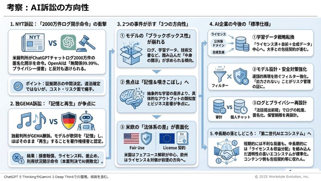 スライド49 - 生成AIビジネス活用研究所