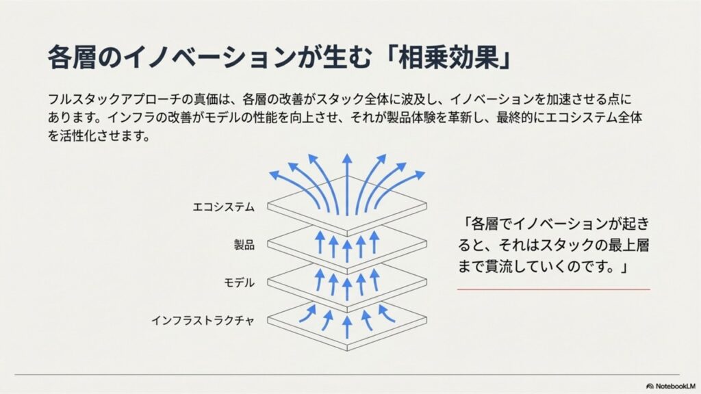スライド49 - 生成AIビジネス活用研究所