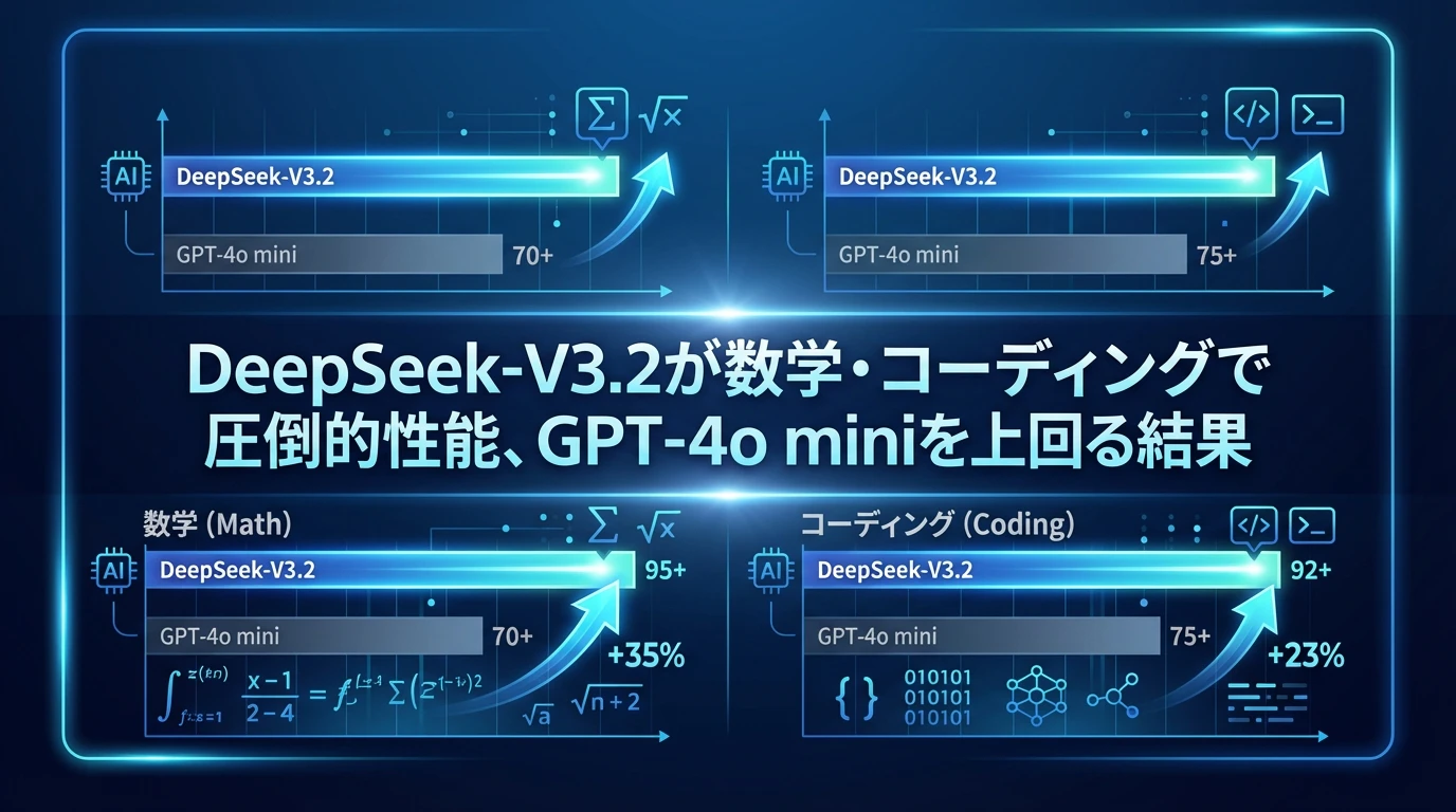 heading_ベンチマーク結果GPT-5を上回る性能を実証_20251204_083124 - 生成AIビジネス活用研究所 ベンチマーク結果:GPT-5を上回る性能を実証