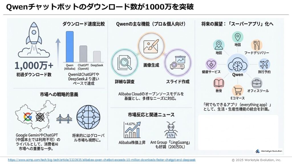 スライド53 - 生成AIビジネス活用研究所