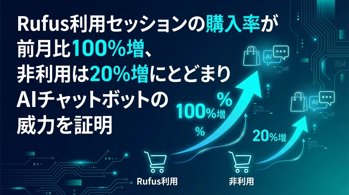 heading_Amazon Rufusの驚異的な成果数字で見る対話型コマー_20251210_071754 - 生成AIビジネス活用研究所 Amazon Rufusの驚異的な成果:数字で見る対話型コマースの威力