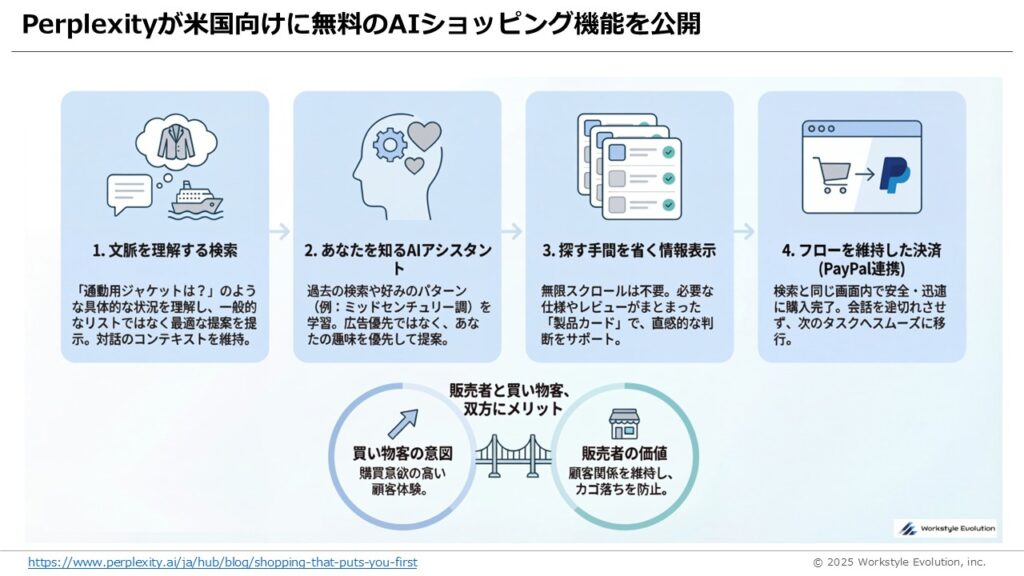 スライド36 - 生成AIビジネス活用研究所
