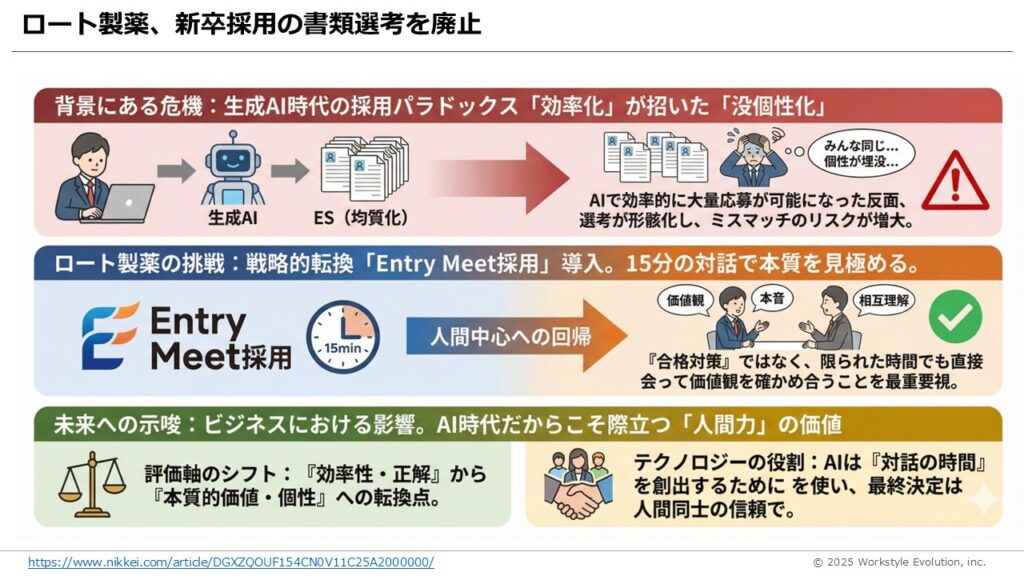 スライド36 - 生成AIビジネス活用研究所