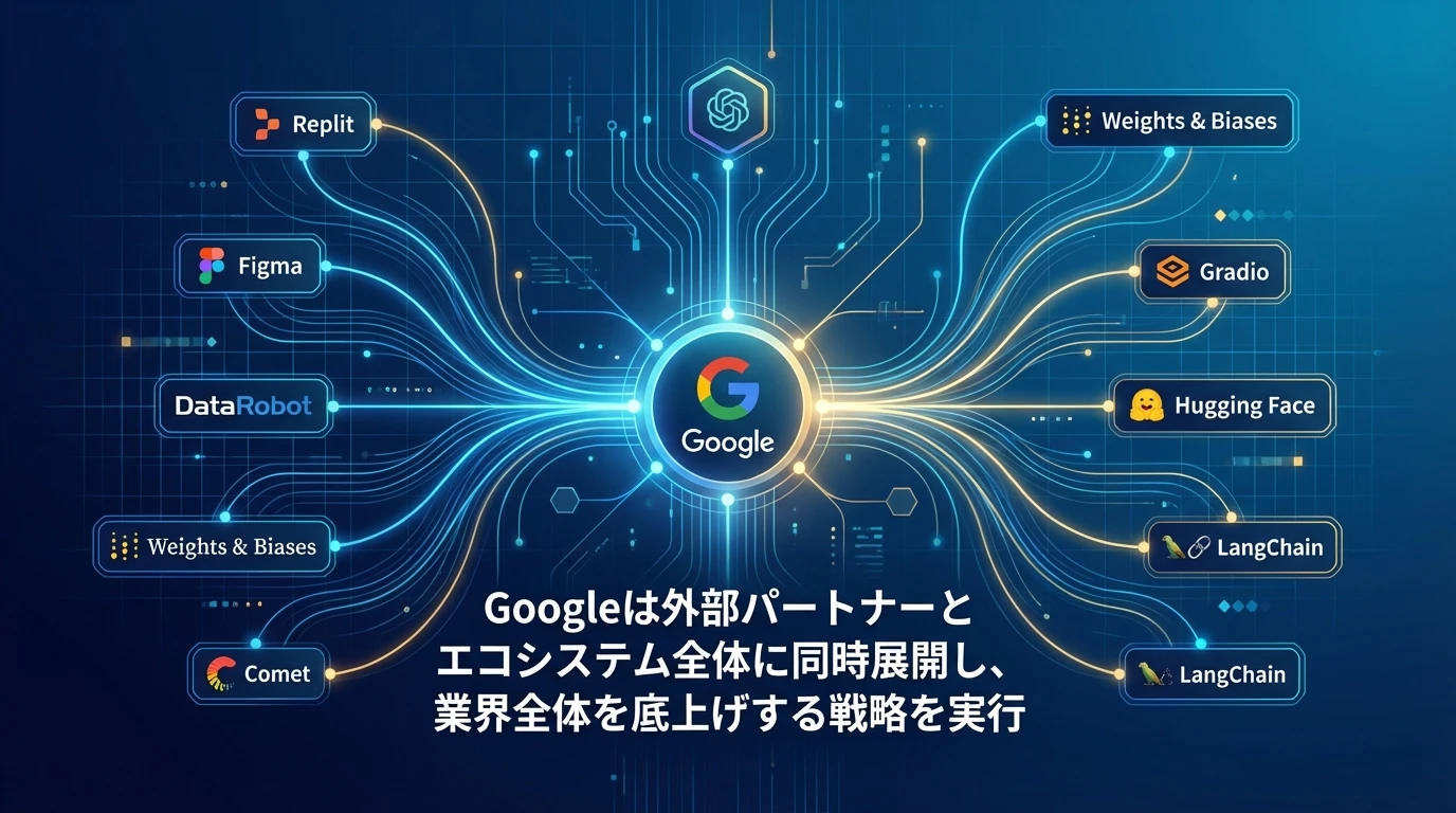 heading_エコシステム全体への同時展開戦略_20251201_071551 - 生成AIビジネス活用研究所 エコシステム全体への同時展開戦略