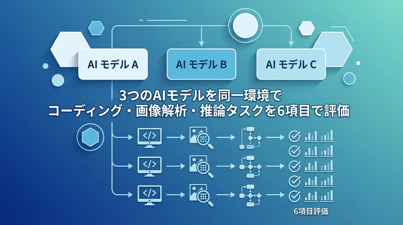 heading_テスト方法の詳細ベンチマーク手法_20251203_082830 - 生成AIビジネス活用研究所 テスト方法の詳細(ベンチマーク手法)