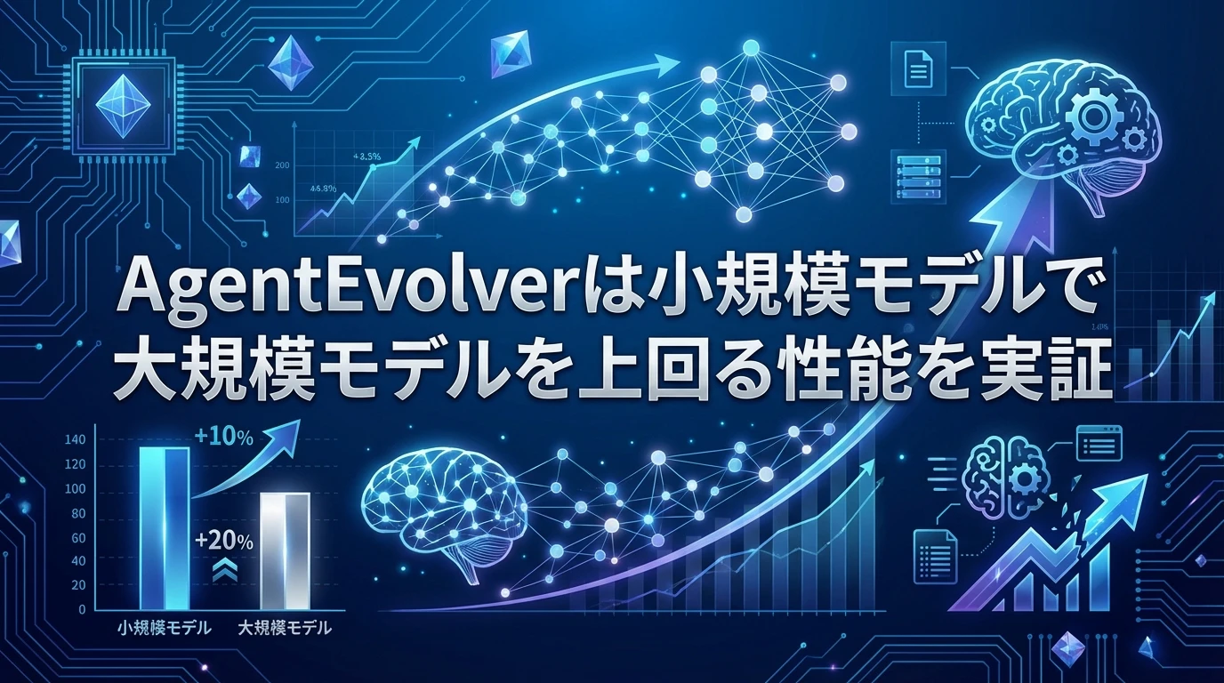 heading_実証実験による圧倒的な性能向上_20251204_083337 - 生成AIビジネス活用研究所 実証実験による圧倒的な性能向上