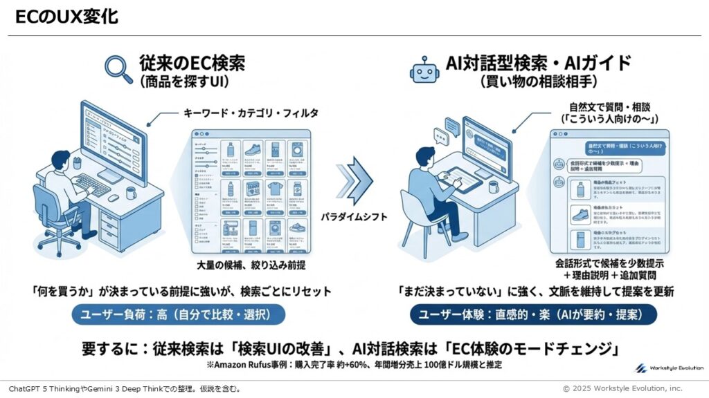 スライド23 - 生成AIビジネス活用研究所