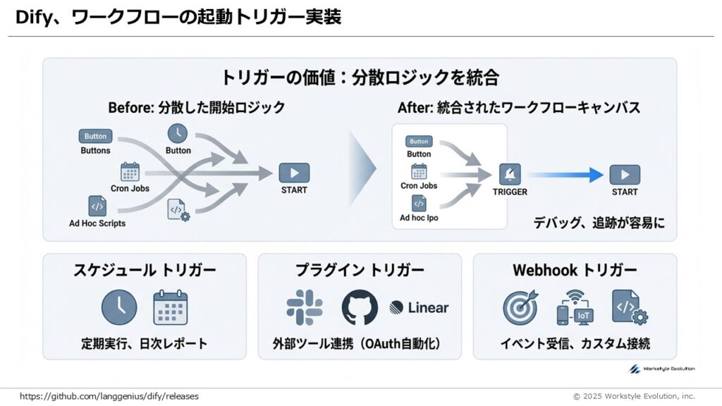 スライド23 - 生成AIビジネス活用研究所