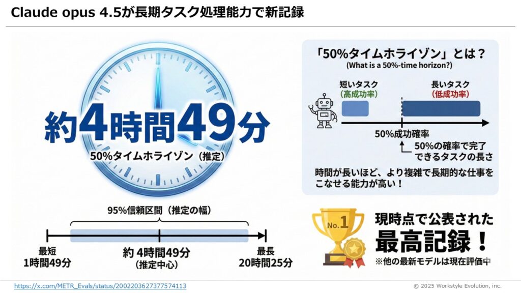 スライド23 - 生成AIビジネス活用研究所