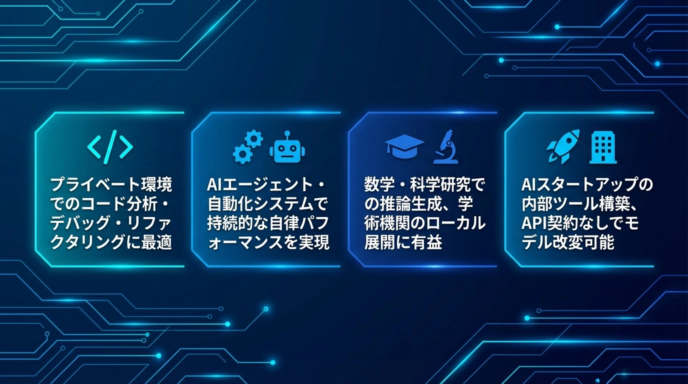 heading_MiniMax-M2の実際の活用シーン_20251201_071141 - 生成AIビジネス活用研究所 MiniMax-M2の実際の活用シーン