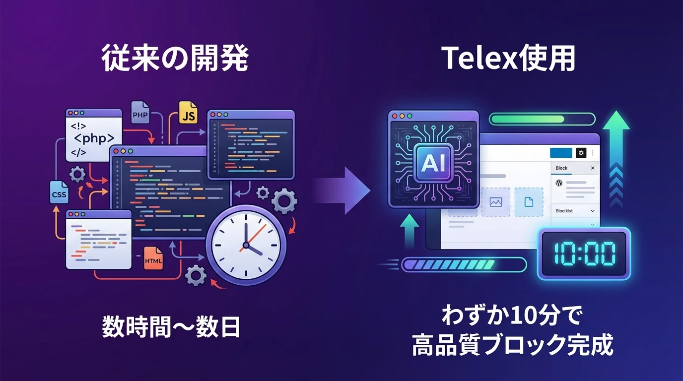 従来の開発手法との比較：時間とコストの劇的削減