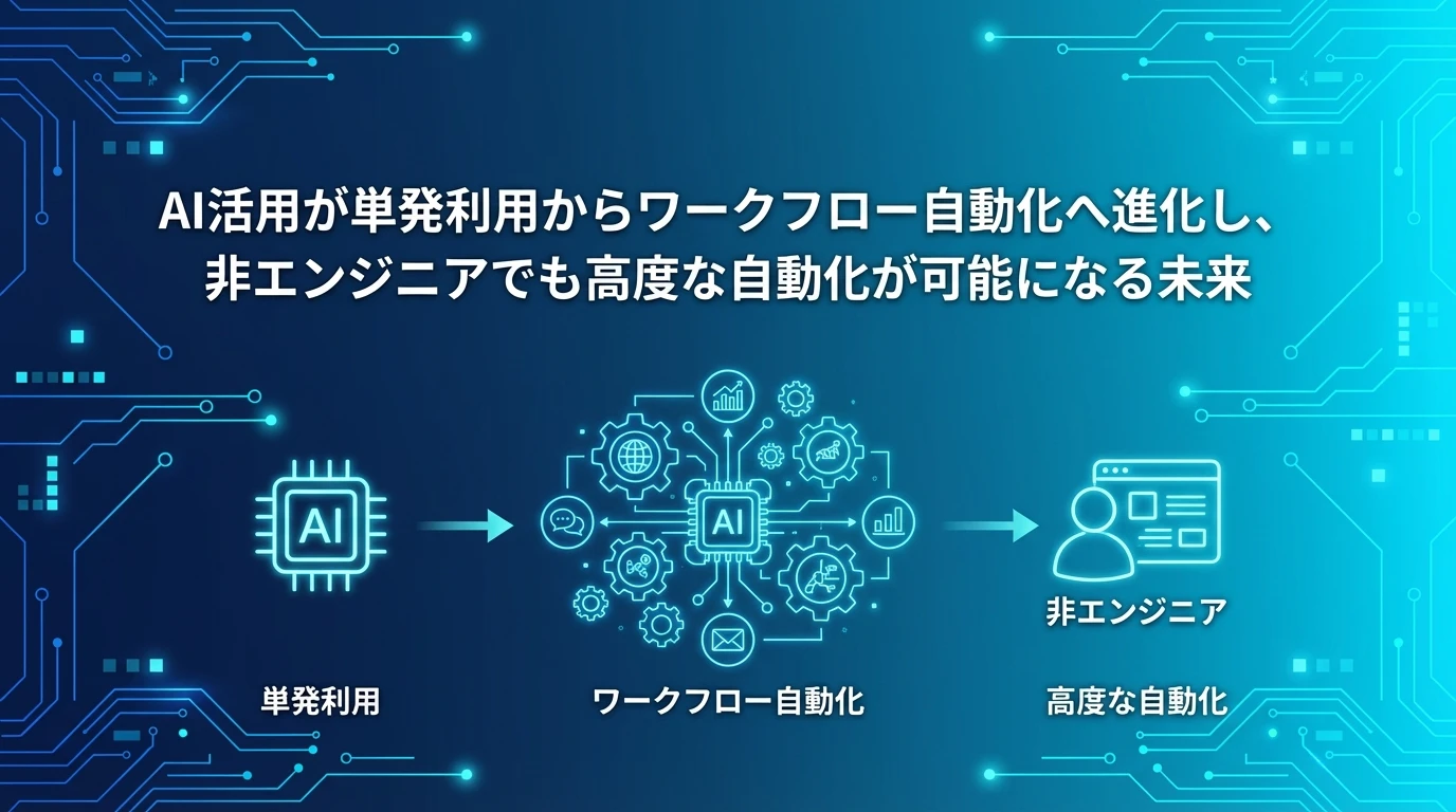 今後の展望：AI活用の次なるステージ