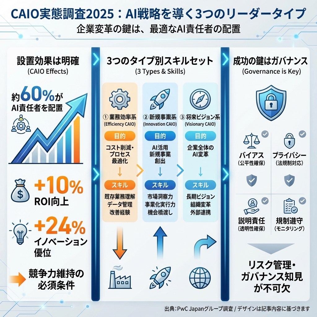 記事のインフォグラフィックサマリ