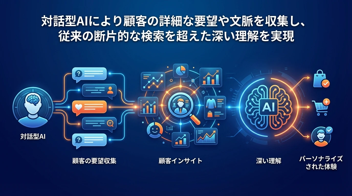 heading_データ収集と顧客理解の新次元文章による豊富な情報獲得_20251210_071757 - 生成AIビジネス活用研究所 データ収集と顧客理解の新次元:文章による豊富な情報獲得