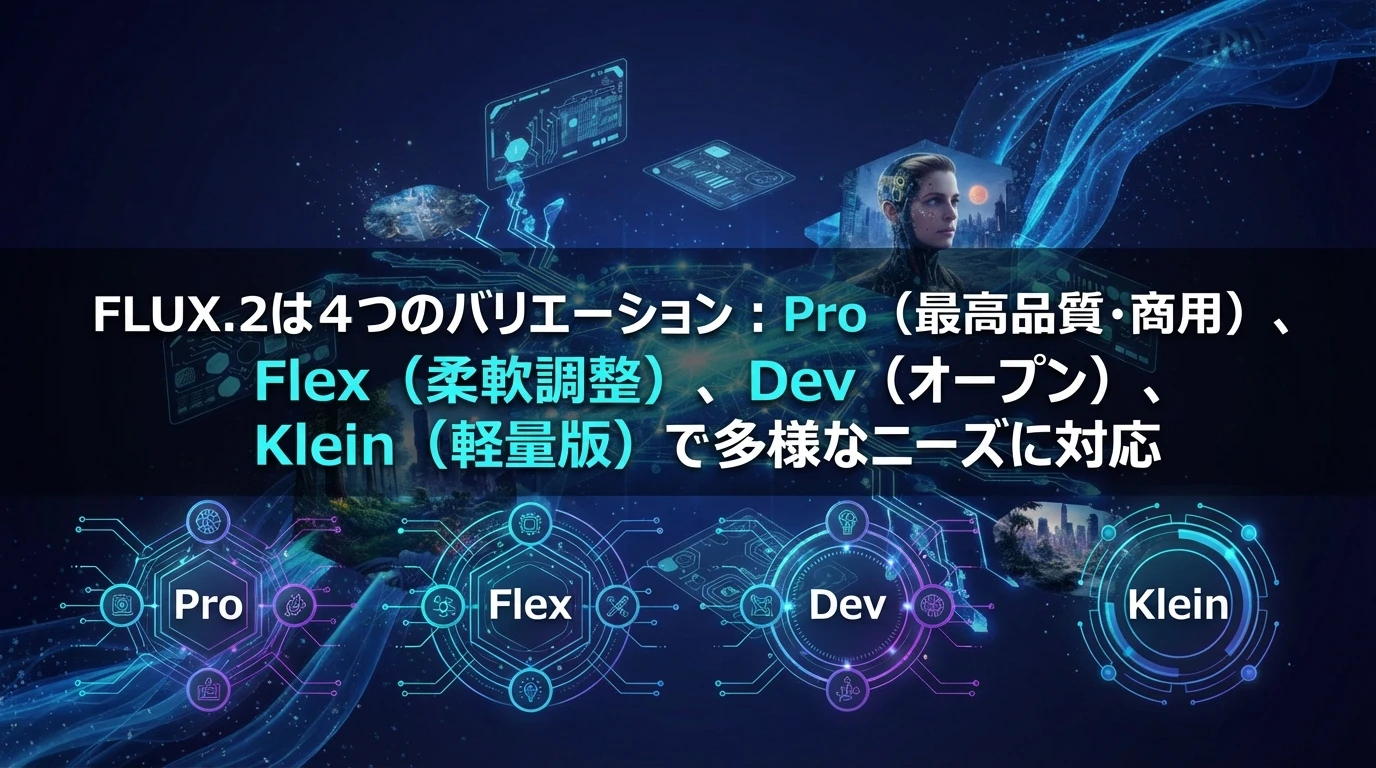 heading_FLUX2の4つのバリエーション用途に応じた最適な選択肢_20251202_095942 - 生成AIビジネス活用研究所 FLUX.2の4つのバリエーション:用途に応じた最適な選択肢