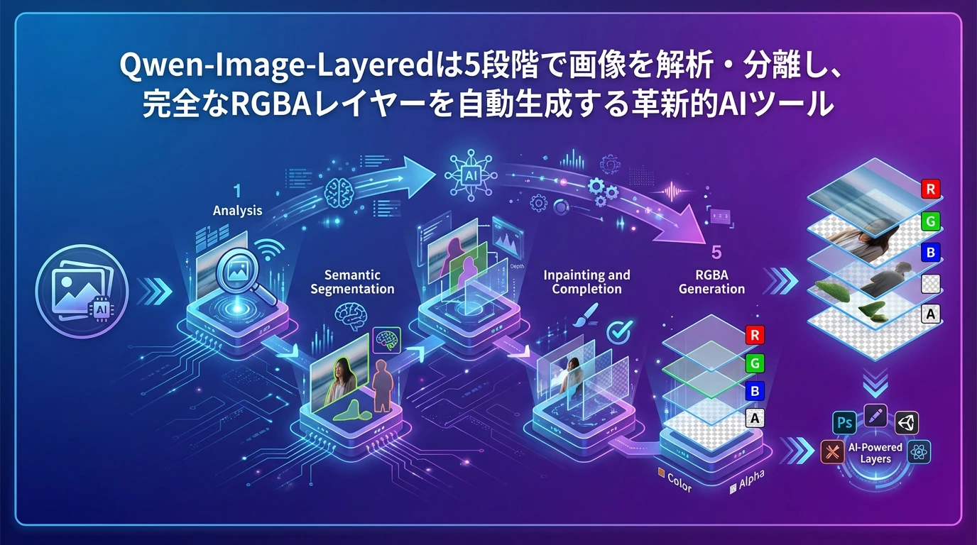 画像レイヤー分解の仕組み