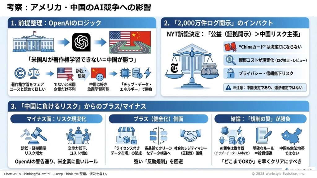 スライド50 - 生成AIビジネス活用研究所