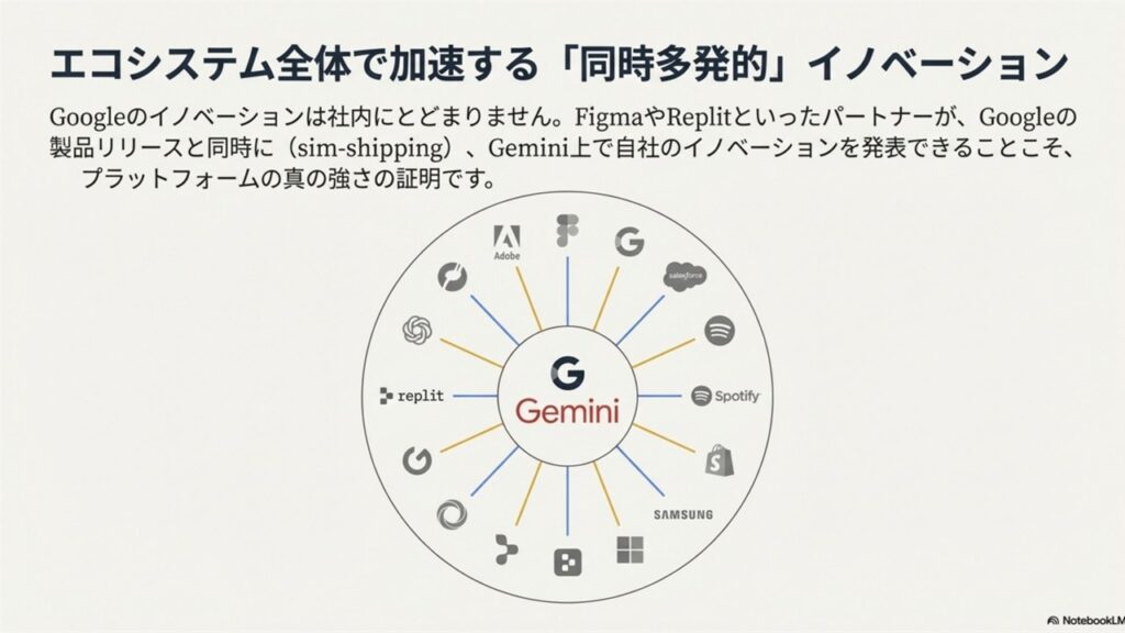 スライド50 - 生成AIビジネス活用研究所