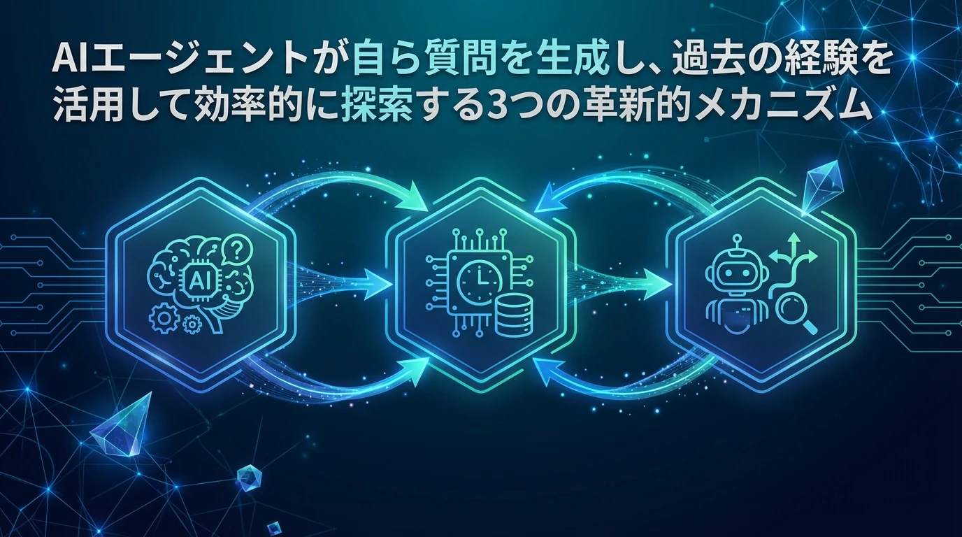 heading_AgentEvolverの3つの自己進化メカニズム_20251204_083334 - 生成AIビジネス活用研究所 AgentEvolverの3つの自己進化メカニズム
