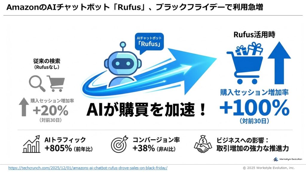 スライド21 - 生成AIビジネス活用研究所