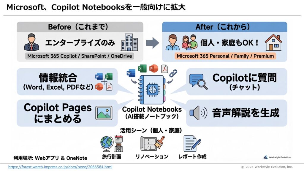 スライド21 - 生成AIビジネス活用研究所
