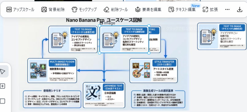image - 生成AIビジネス活用研究所