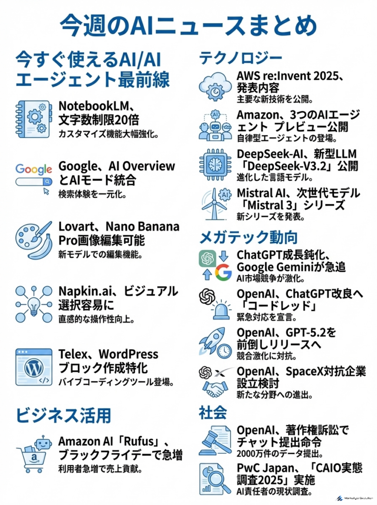 infograph_1b93b7b3-d1b2-46d5-b74a-1ac5a4c4111c - 生成AIビジネス活用研究所