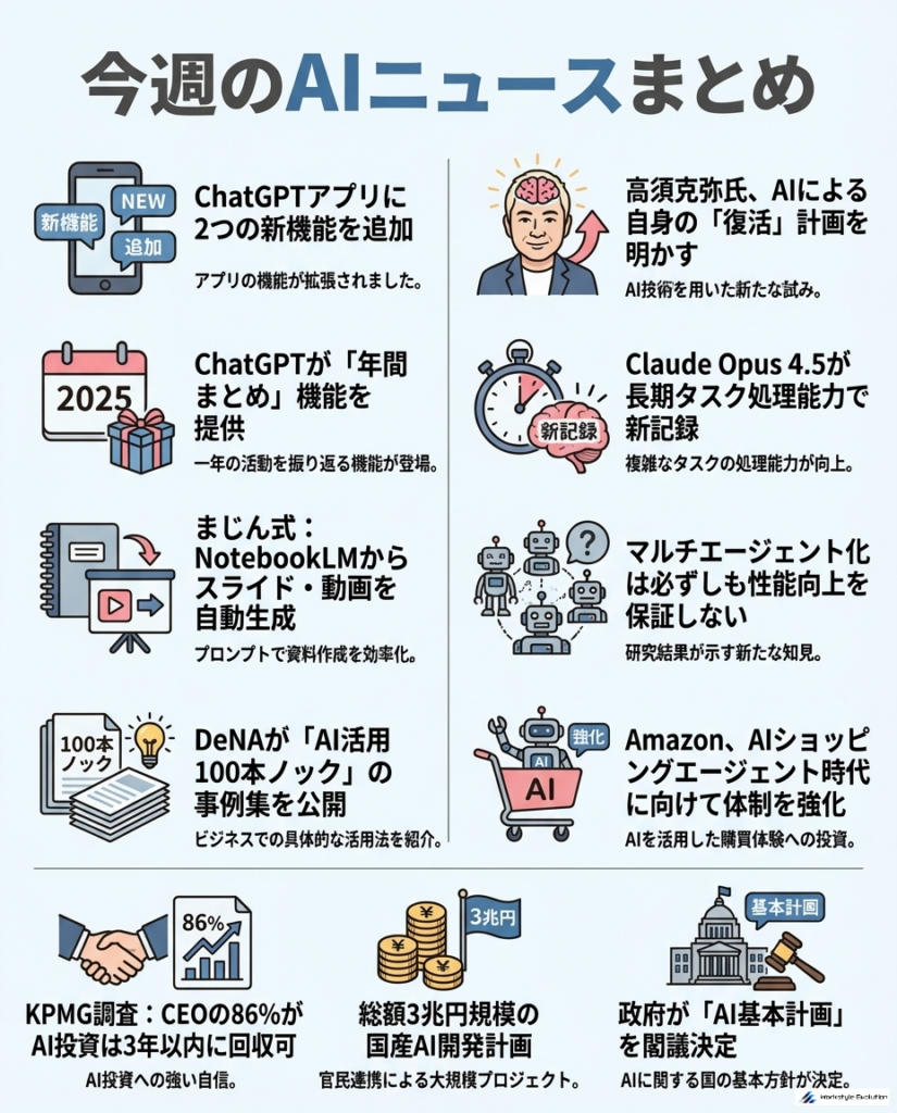 infograph_82f3c218-9320-4ccf-adec-d3c262fab8f6 - 生成AIビジネス活用研究所