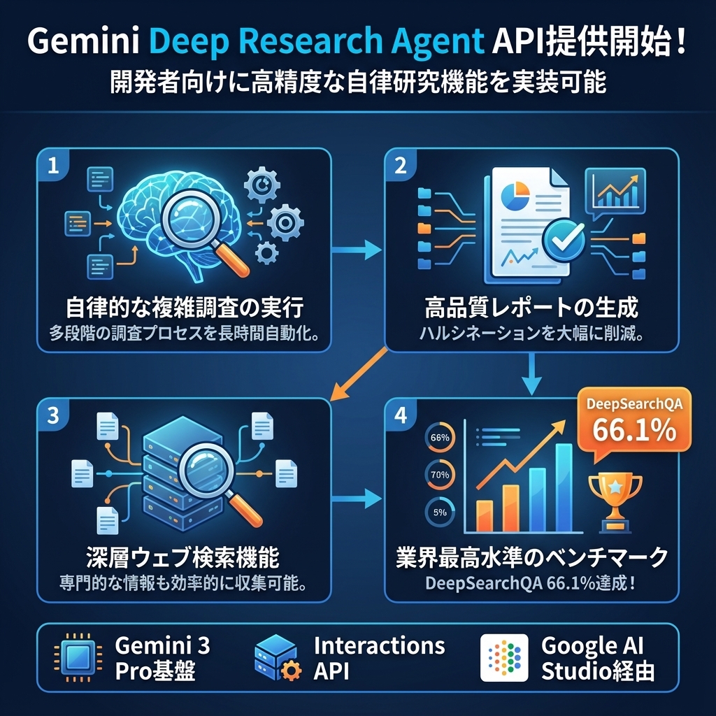 記事のインフォグラフィックサマリ